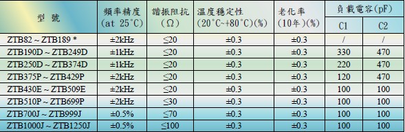 CRB455E,陶瓷晶振,压电陶瓷谐振器
