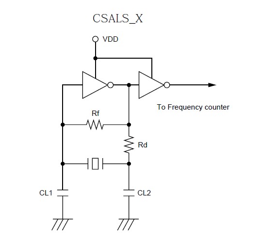 csals-,ﾧ,մг  Ƶʲ·ͼ