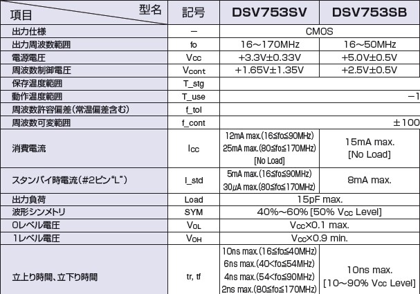 DSV753S晶振,压控晶体振荡器,有源晶振