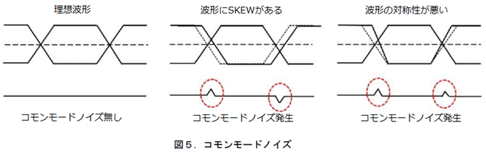 共模噪声