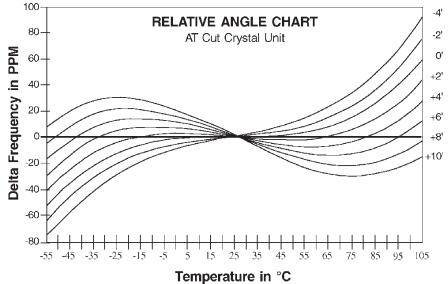 石英Crystal工作原理是怎样的,这么久还真没仔细探讨过