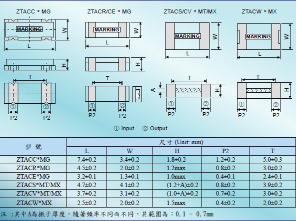 ZTT陶瓷晶振,贴片晶振,SMD陶瓷谐振器