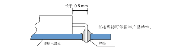 安装示例.png